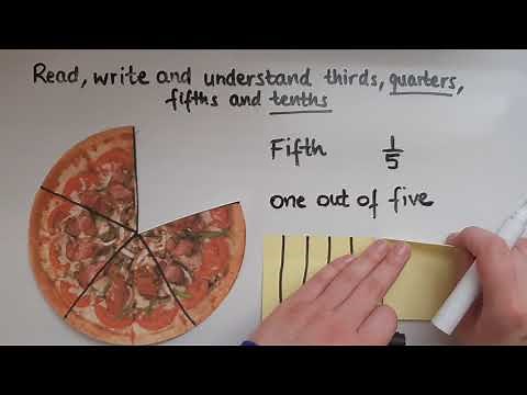 E3.7.1. Functional Skills Maths Entry 3: Read, write and understand simple fractions