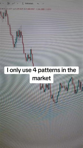 Understanding V75 Patterns in Forex Trading