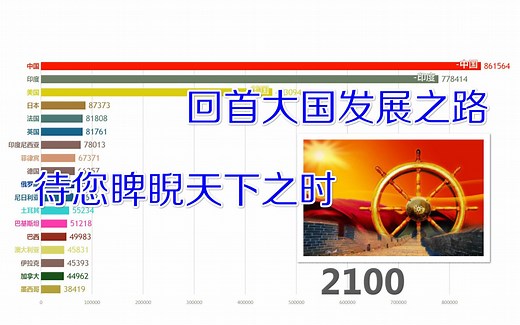 【数据可视化】重磅！b站最全，公元1年-2100年，世界各国GDP变化排行，回首大国发展之路，待看您睥睨天下之时！