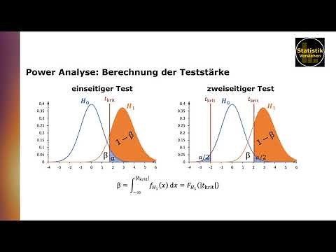 Teststärke: Post-hoc Power-Analyse mit G*Power