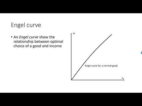 Income offer curve and Engel curve