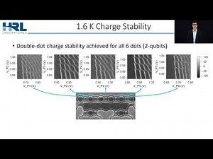 Reduced Disorder and Opportunities for Scalable, 2-Dimensional Gate Array Design Using the SLEDGE...
