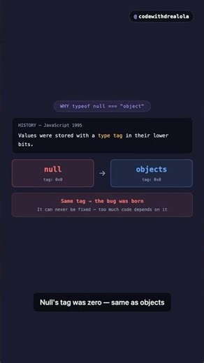 Let's talk JavaScript history! 📜 Did you know 'typeof null' equals 'object'? Find out why this b...