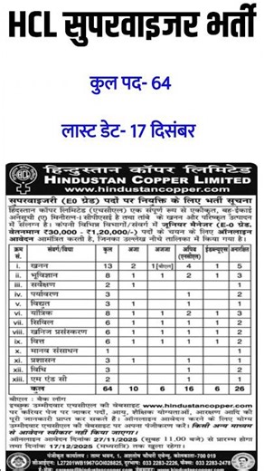 HCL सुपरवाइजर भर्ती।