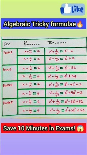 Algebra Tricky Formulae 🔥 | Master Algebra in 2 Seconds! ⚡️ #shorts #maths #algebra
