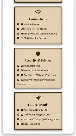 Mobile Computing: Devices, Operating Systems, Applications