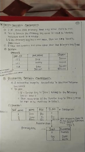 Database Management System, DBMS MBA #Unit 2 #Sem-3 #importantquestions