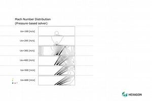 scflow案例集教程-EX6.2-激波绕楔形物体的流场分析