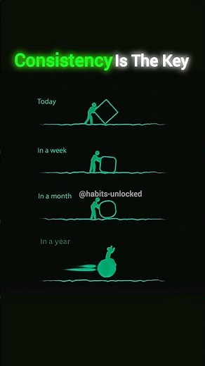 Consistency 🔑🔥 The Secret Behind Every Success Story