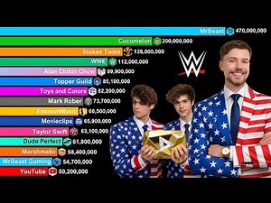 Most Subscribed American YouTube Channels 2005 - 2026 | MrBeast vs Stokes Twins
