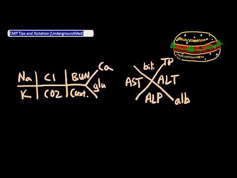CMP-Chem14 Tips and Notations [UndergroundMed]
