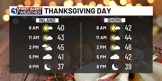 Your First Alert Weather Extra evening update for November 25th, 2025