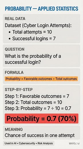 Probability Explained with Data 📊 | Statistics for AI & Cybersecurity