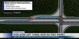 Displaced left turns set to take shape along Lloyd Expressway
