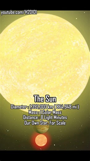 Smallest vs Largest Stars Discovered #space #planet #universe #astronomy #science #solarsystem