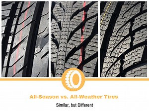 All-Season vs. All-Weather Tires: The Main Differences | Tire Hungry
