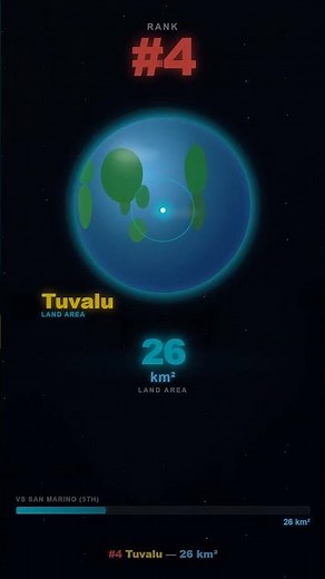 Which are the smallest countries in the world?