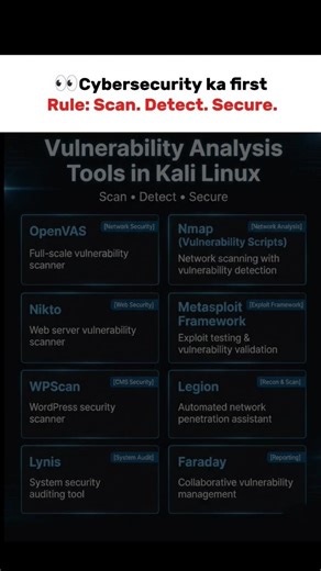 🤓 Vulnerability Analysis Tools in Kali Linux #shorts #kalilinux #tools #cybersecurity #ytshorts