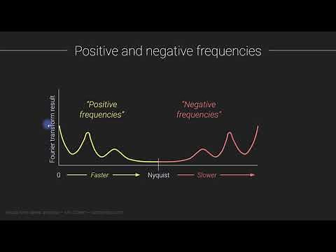 Positive and negative frequencies