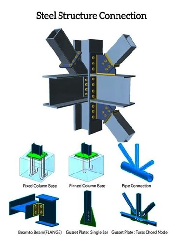 Basic Knowledge for Civil Engineering | Steel Structure Connection | #shorts #steelbuilding