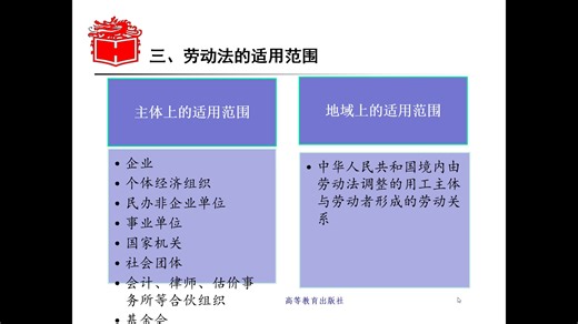 01 第一章 劳动法基本理论 第一节 劳动法概述