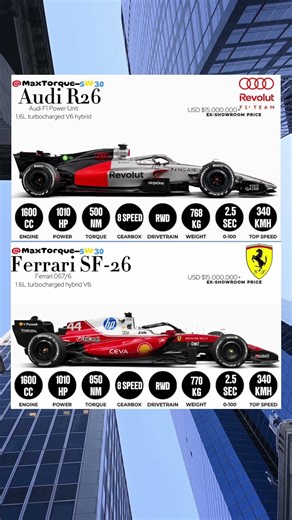 Audi R26 vs Ferrari SF-26: New Era Clash #audir26 #vs #ferrarisf26 #formula1 #f1showdown