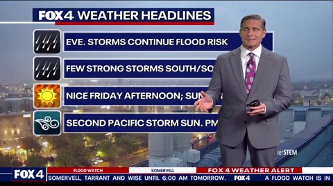 Dallas weather: Nov. 20 evening forecast