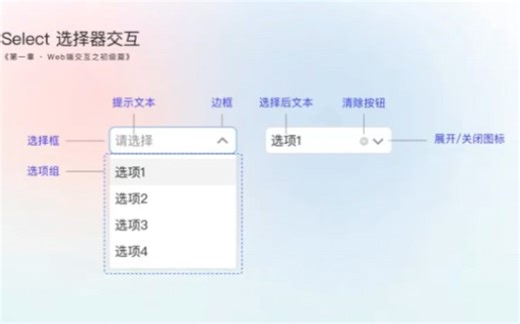 《Axure升职加薪小秘籍之Select选择器交互》
