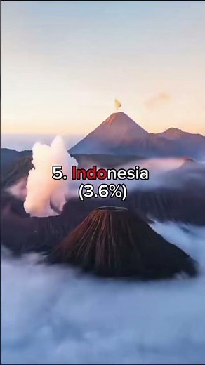 Top 8 Most of my Subscribers are from #shorts #top8 #capcut #edit