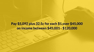 Australia has a complex taxation system that impacts most aspects of daily life. Taxes are levied on income earned by individuals and businesses, and on goods and services purchased. As a major source of government revenue, taxes fund important services that benefit all Australians. It is important for citizens to understand how taxation works in the country. Income tax is the Australian government's largest source of tax revenue. Individuals and businesses pay income tax on their earnings to th