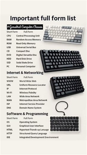 o level and ccc important full forms #ccc #olevel #shorts #computer