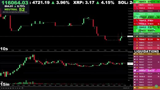 🔴 Bitcoin LIVE Chart & Liquidation Watch