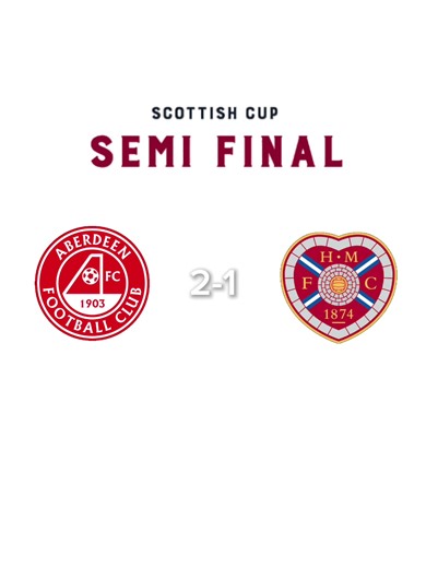 Aberdeen FC vs Heart of Midlothian Match Highlights