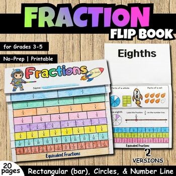Fraction Flip Book | Equivalent Fractions & Number Line Activity | 3rd–5th Grade