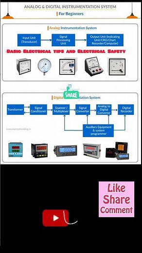 Analog vs Digital Instrumentation System — Which One Truly Powers Modern Industry? #instruments