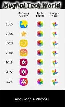 Evolution of Gallery Icons: Samsung vs Apple vs Google (2015–2025) #shorts #tech