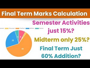 How to calculate final term marks_VU grading Scheme_Final term result calculation