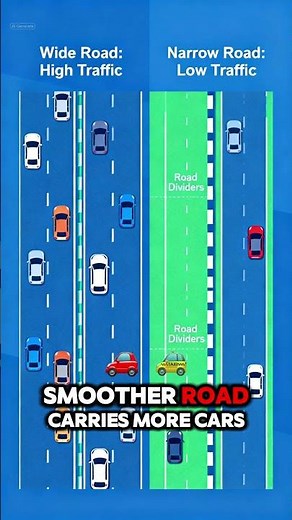 Current Dividers‼️#electricalengineering #engineering #collegetips #current