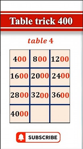 Table of 400 in Seconds ⚡ | Super Easy Multiplication Trick | #MathTrick #FastMath