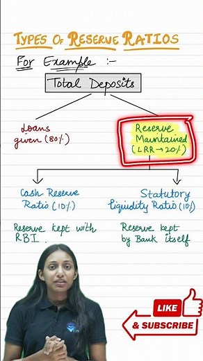 Cash Reserve Ratio I CRR | Class 12 Macroeconomics I Ch- Money & Banking I LRR, SLR, CRR