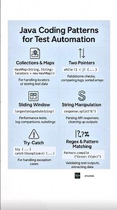 Java Coding Patterns for Automation Testing | Collections, Maps & Problem-Solving Techniques #shorts
