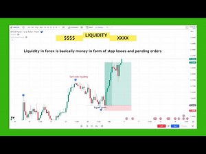 Liquidity Zones | Liquidity Grab Explained with Trading Examples