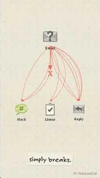 The "Myth-Buster": Stop Building Agent Workflows: Do This Instead (LangSmith Guide)