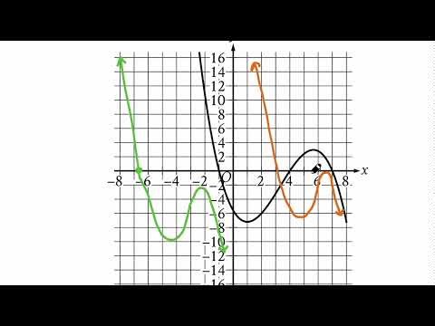 #SA #satmath #collegeboard Bundle 8, Module 1, Q 15, 16