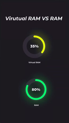 Whats Virtual RAM In Smartphones?