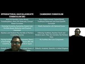 INTERNATIONAL BACCALAUREATE | IB CURRICULUM: FULL INFORMATION