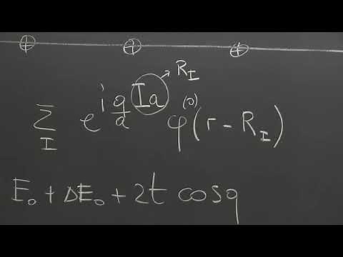Solid State Physics | Lecture 10: Electronic states, Bloch theorem