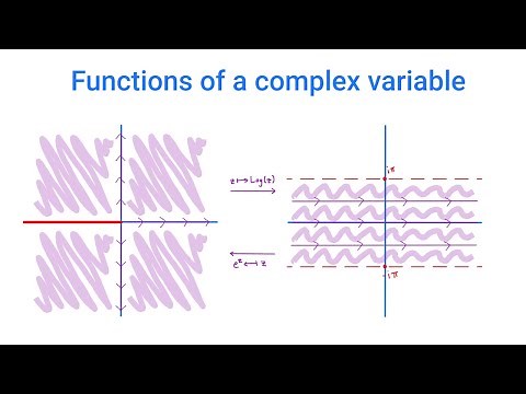 Complex Analysis #2 | Functions of a complex variable