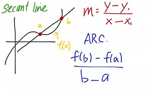 Ka Man Woo (Done) - Tangent Line, Secant Line, Normal Line, Tangent Line Approximation | Educreations