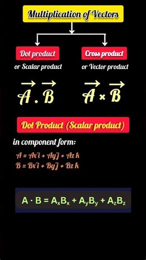 Multiplication of vector #physics #shortnotes #shorts